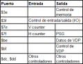Puertos-sms-dossier.png